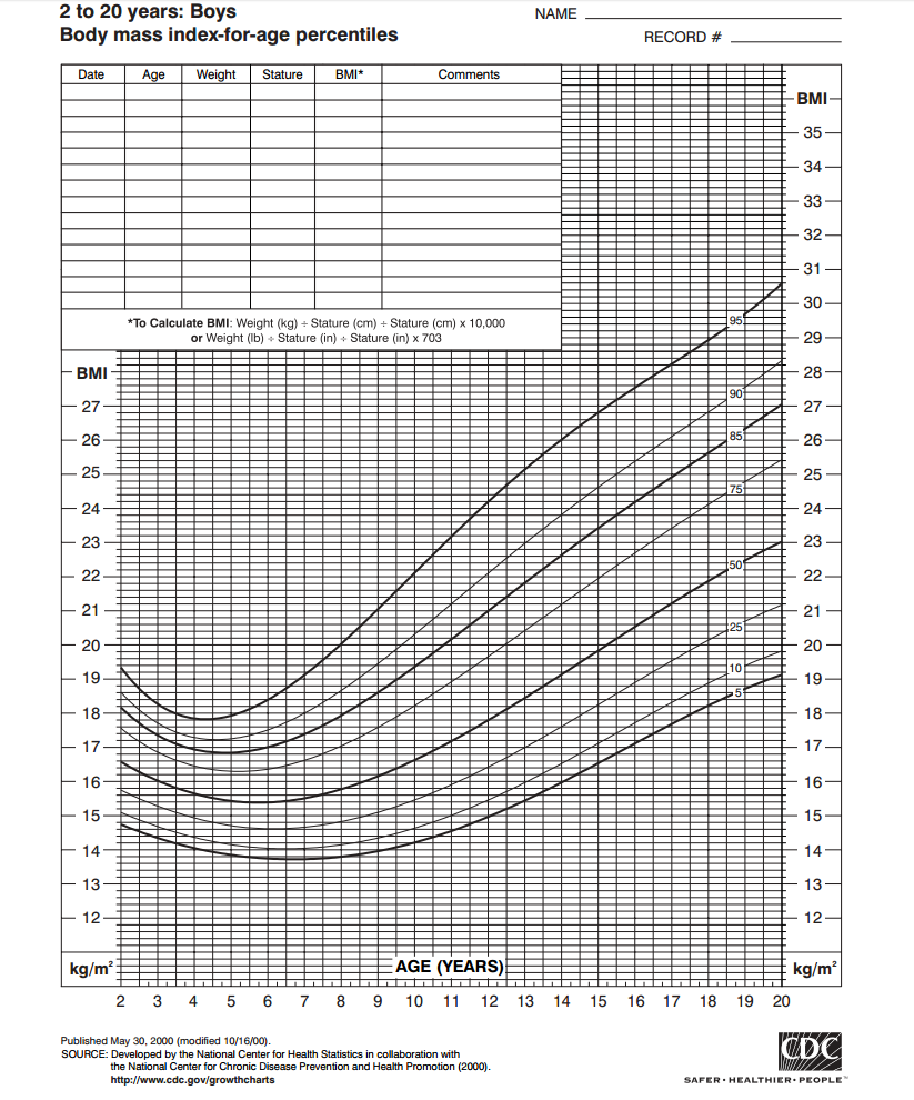 What Percentile Is My Child On The Growth Chart