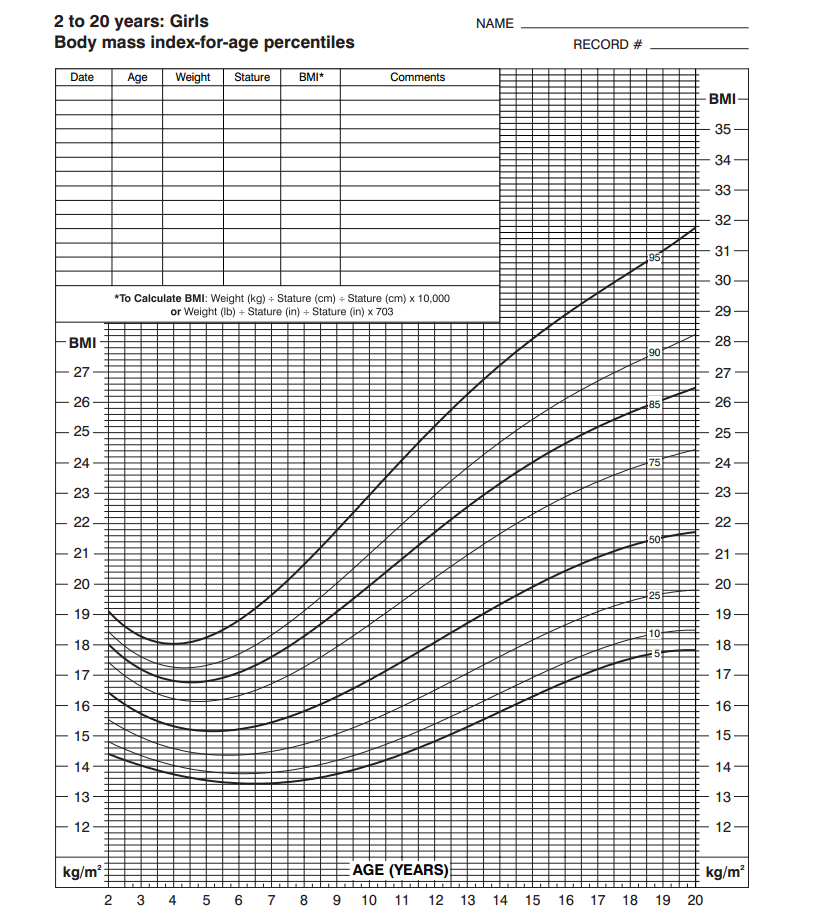 Height And Weight Chart For Babies In Us